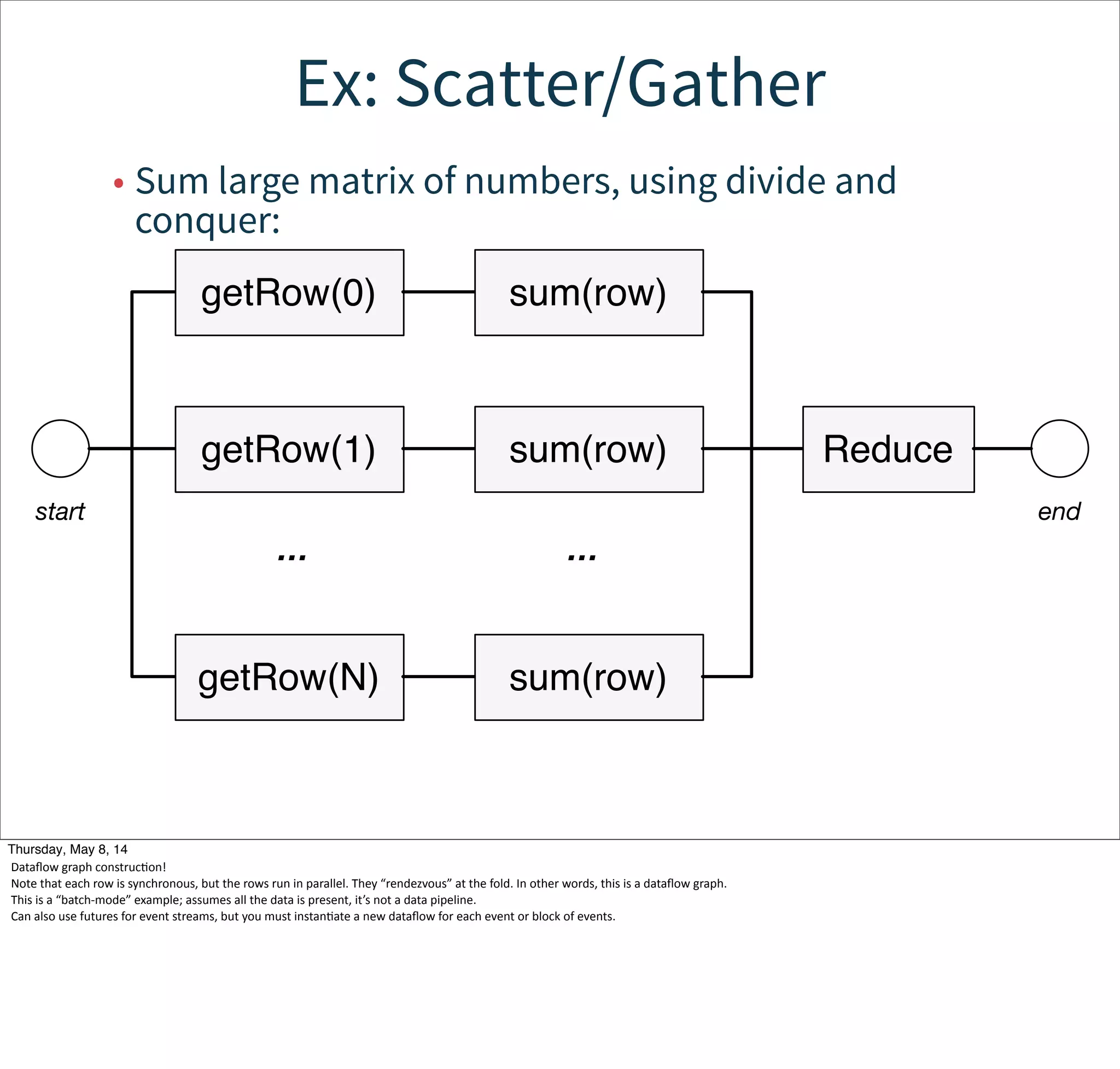 Ex: Scatter/Gather
• Sum large matrix of numbers, using divide and
conquer:
Reduce
sum(row)
start
sum(row)
sum(row)
end
getRow(0)
getRow(1)
getRow(N)
… …
Tuesday, May 13, 14
Dataﬂow  graph  construcWon!
Note  that  each  row  is  synchronous,  but  the  rows  run  in  parallel.  They  “rendezvous”  at  the  fold.  In  other  words,  this  is  a  dataﬂow  graph.
This  is  a  “batch-­‐mode”  example;  assumes  all  the  data  is  present,  it’s  not  a  data  pipeline.
Can  also  use  futures  for  event  streams,  but  you  must  instanWate  a  new  dataﬂow  for  each  event  or  block  of  events.
 