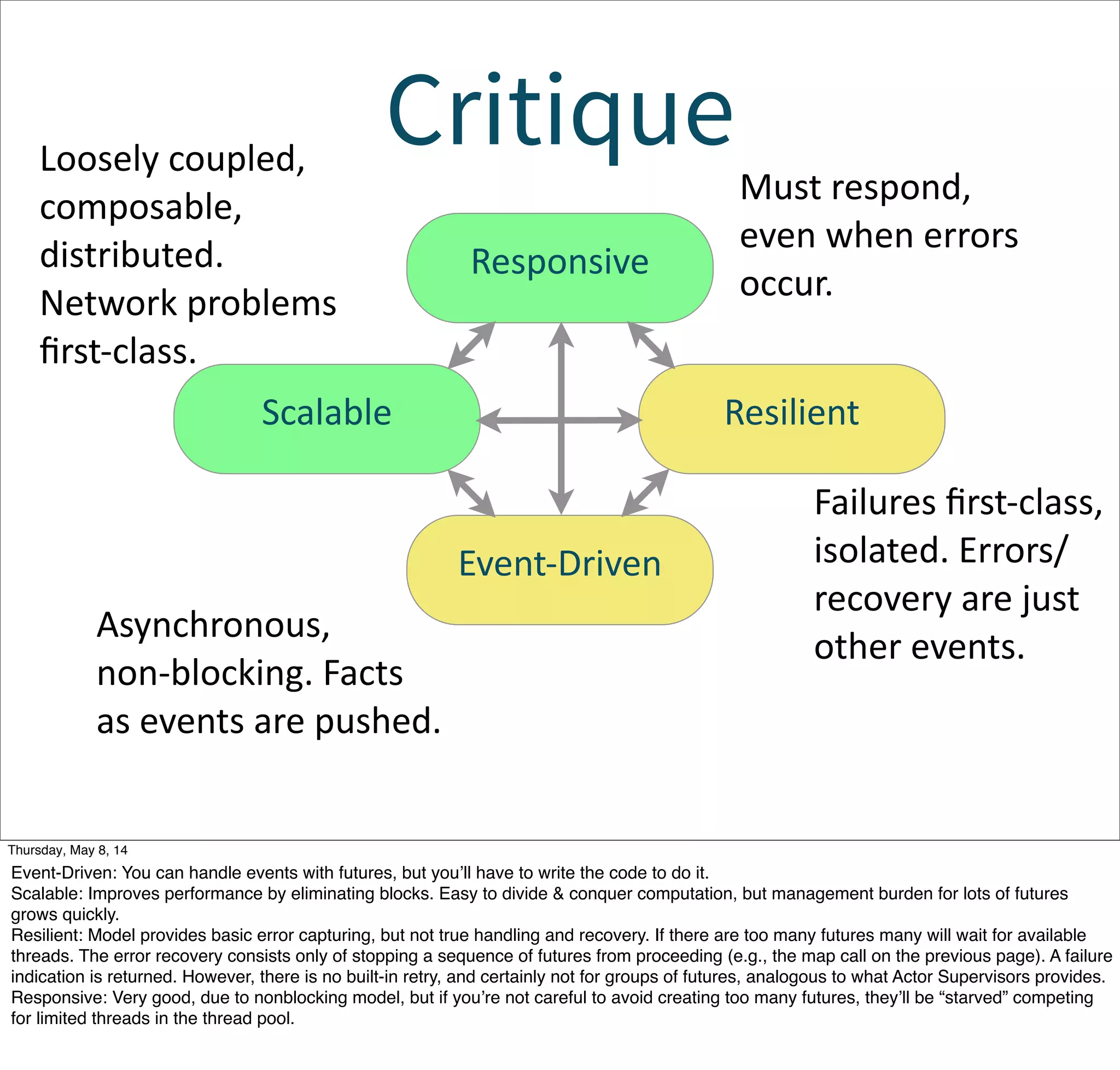 Critique
Event-­‐Driven
Scalable Resilient
Responsive
Asynchronous,  
non-­‐blocking.  Facts  
as  events  are  pushed.
Loosely  coupled,  
composable,  
distributed.  
Network  problems  
ﬁrst-­‐class.  
Failures  ﬁrst-­‐class,  
isolated.  Errors/
recovery  are  just  
other  events.
Must  respond,  
even  when  errors  
occur.
Tuesday, May 13, 14
Event-Driven: You can handle events with futures, but you’ll have to write the code to do it.
Scalable: Improves performance by eliminating blocks. Easy to divide & conquer computation, but management burden for lots of futures
grows quickly.
Resilient: Model provides basic error capturing, but not true handling and recovery. If there are too many futures many will wait for available
threads. The error recovery consists only of stopping a sequence of futures from proceeding (e.g., the map call on the previous page). A failure
indication is returned. However, there is no built-in retry, and certainly not for groups of futures, analogous to what Actor Supervisors provides.
Responsive: Very good, due to nonblocking model, but if you’re not careful to avoid creating too many futures, they’ll be “starved” competing
for limited threads in the thread pool.
 