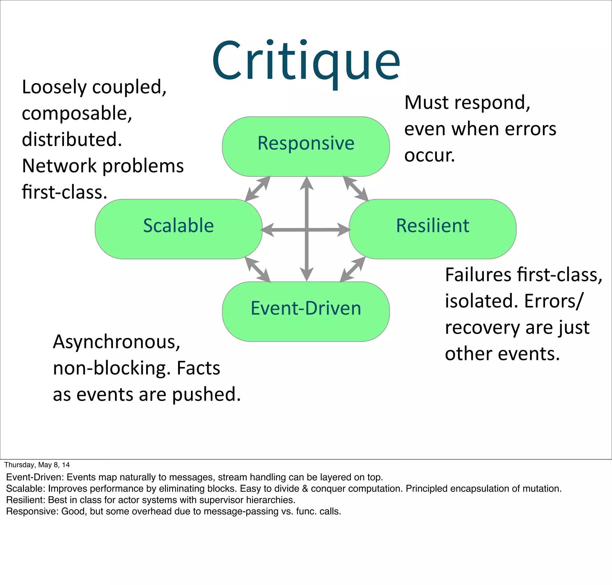 Critique
Event-­‐Driven
Scalable Resilient
Responsive
Asynchronous,  
non-­‐blocking.  Facts  
as  events  are  pushed.
Loosely  coupled,  
composable,  
distributed.  
Network  problems  
ﬁrst-­‐class.  
Failures  ﬁrst-­‐class,  
isolated.  Errors/
recovery  are  just  
other  events.
Must  respond,  
even  when  errors  
occur.
Tuesday, May 13, 14
Event-Driven: Events map naturally to messages, stream handling can be layered on top.
Scalable: Improves performance by eliminating blocks. Easy to divide & conquer computation. Principled encapsulation of mutation.
Resilient: Best in class for actor systems with supervisor hierarchies.
Responsive: Good, but some overhead due to message-passing vs. func. calls.
 