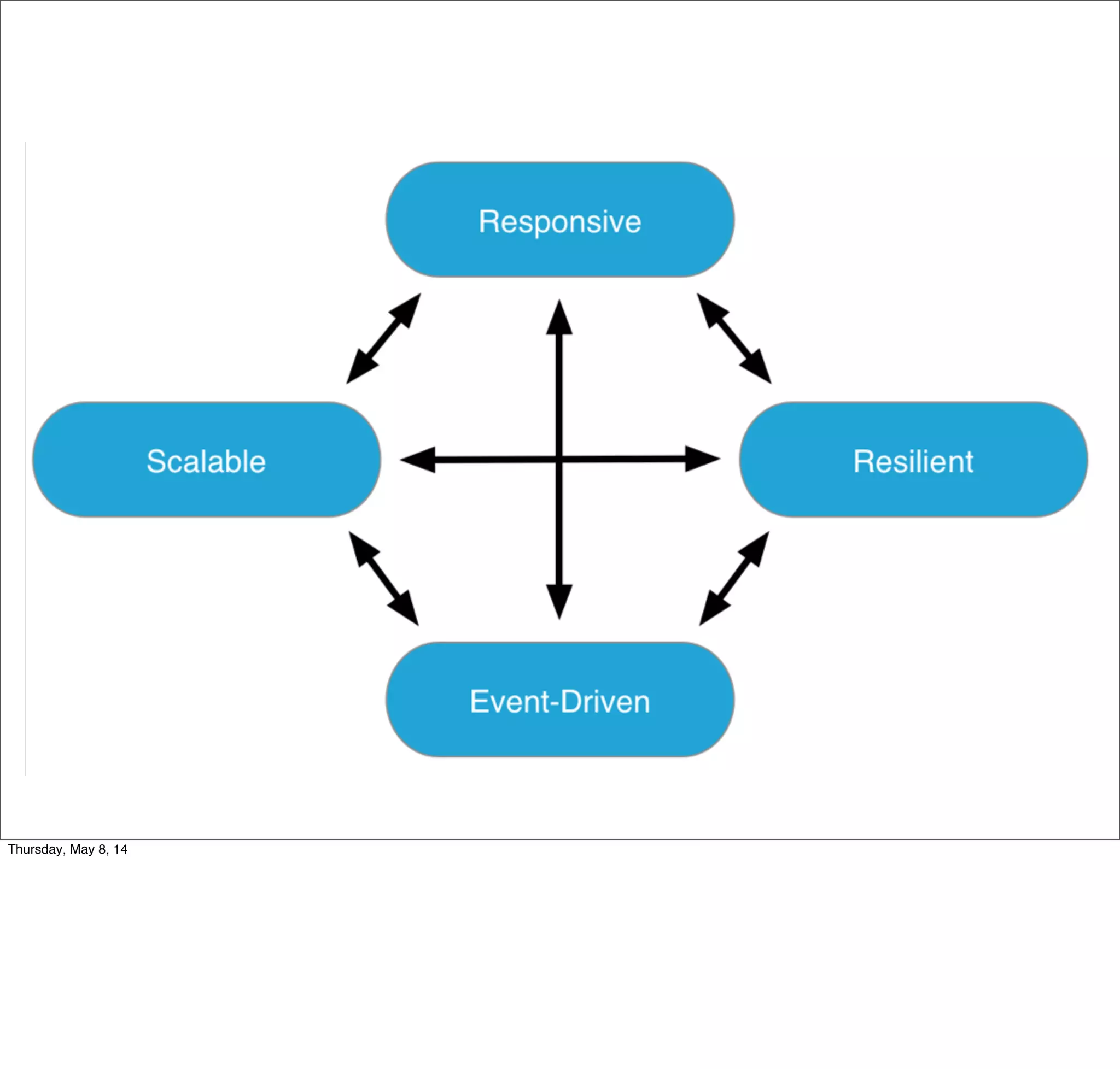Bonus Slides
Tuesday, May 13, 14
 