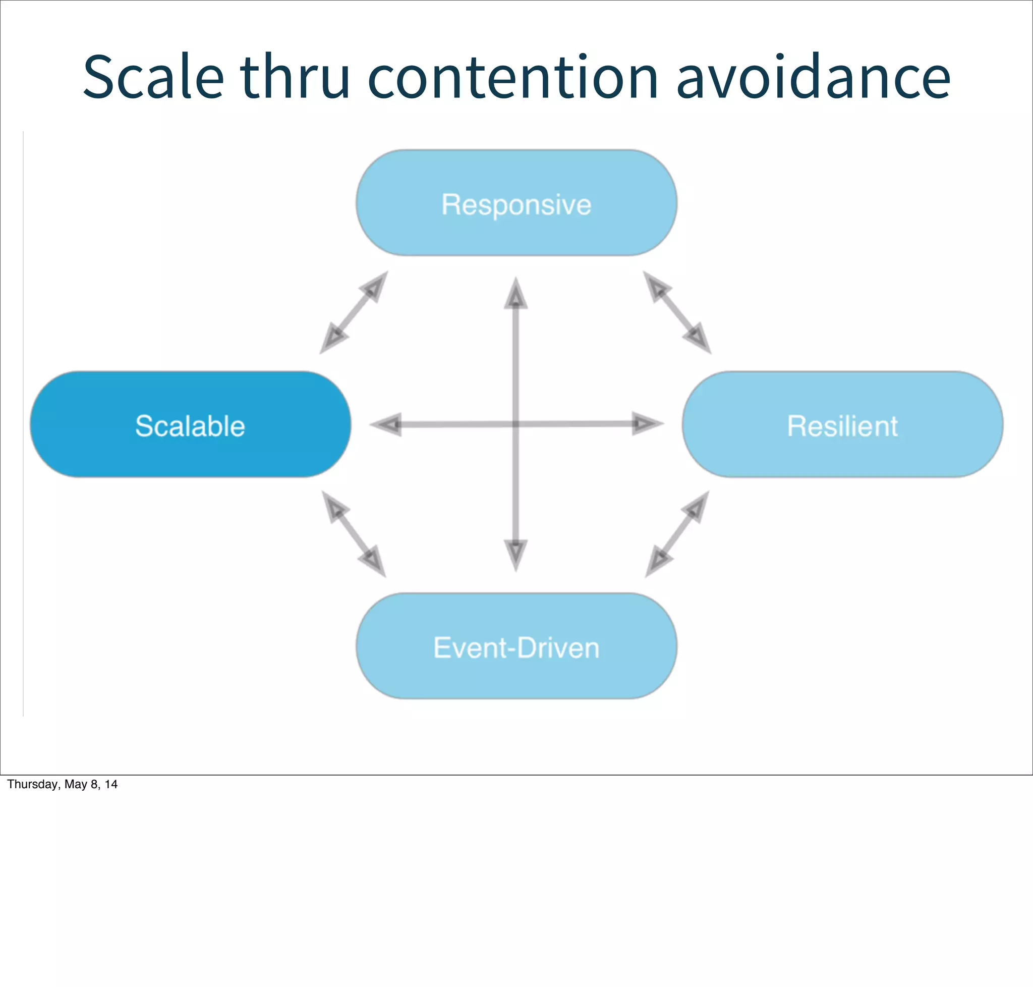 • Asynchronous, nonblocking communication:
• Improved latency, throughput, and resource
utilization.
• Push rather than pull:
• More flexible for supporting other services.
• Minimal interface between modules:
• Minimal coupling.
• Messages state minimal facts.
System is driven by events
Tuesday, May 13, 14
A  sender  can  go  onto  other  work  ajer  sending  the  event,  opWonally  receiving  a  reply  message  later  when  the  work  is  done.
Events  abstract  over  the  mechanism  of  informaWon  exchange.  It  could  be  implemented  as  a  funcWon  call,  a  remote  procedure  call,  or  almost  any  other  mechanism.  Hence  coupling  is  minimized,  promoWng  
easier  independent  evoluWon  of  modules  on  either  side.  
Push  driven  events  mean  the  module  reacts  to  the  world  around  it,  rather  than  try  to  control  the  world  itself,  leading  to  much  becer  ﬂexibility  for  diﬀerent  circumstances.
Facts  should  be  the  smallest  possible  informaWon  necessary  to  convey  the  meaning.
 