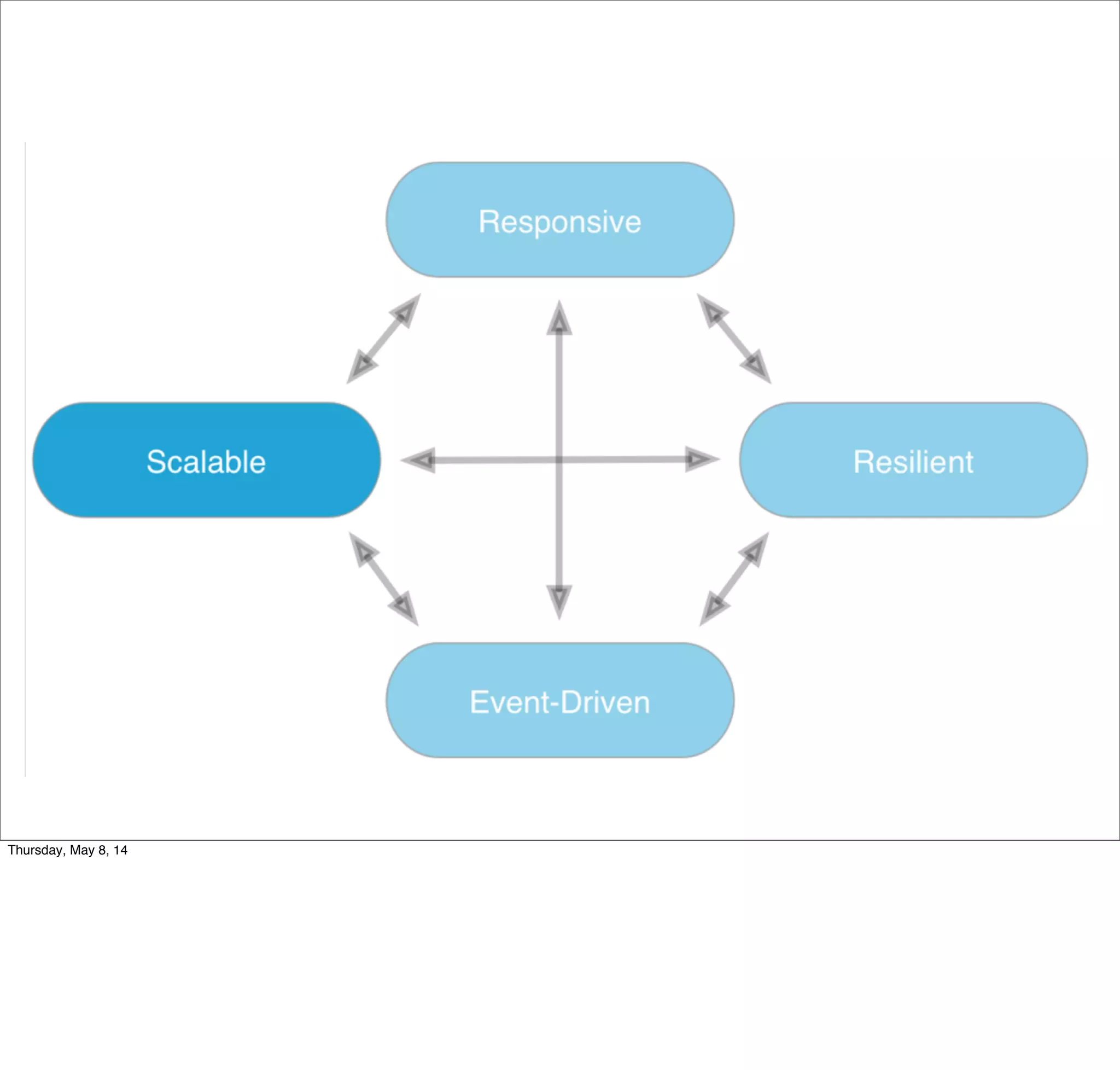 Scale thru contention avoidance
Tuesday, May 13, 14
 