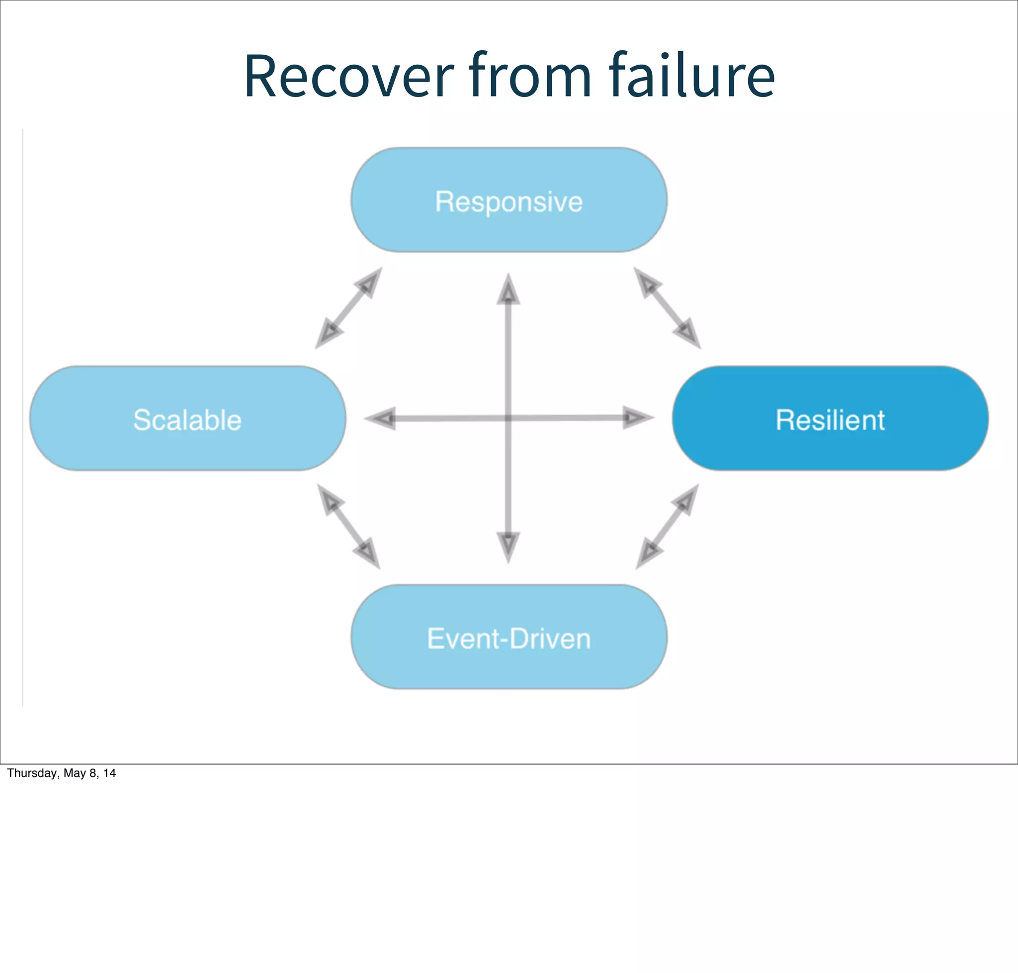 Scale thru contention avoidance
• Elastically size up/down on demand:
• Automatically or manually.
• Requires:
• Event-driven foundation.
• Agnostic, loosely-coupled,
composable services.
• Flexible deployment and replication
scenarios.
• Distributed computing essential:
• Networking problems are first class.
Tuesday, May 13, 14
AutomaWc  elasWc  sizing  may  not  be  possible  in  all  circumstances  and  with  all  tool  kits.  It’s  easier  in  a  cloud  environment,  in  general.
AgnosWc  services  know  only  what  they  need  to  know,  no  more  or  less.  Otherwise,  it’s  harder  to  decoupl
 