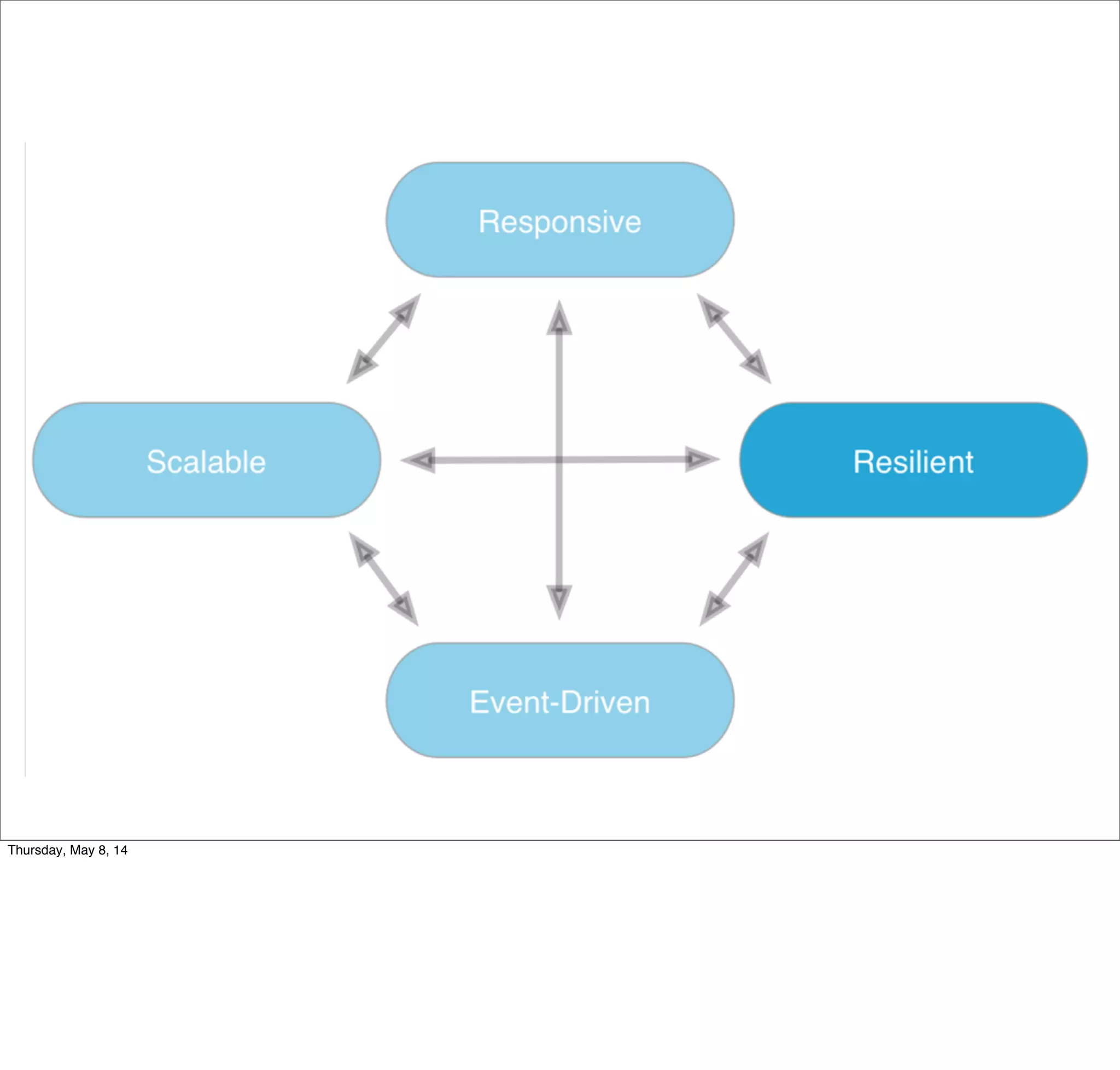 Recover from failure
Tuesday, May 13, 14
 