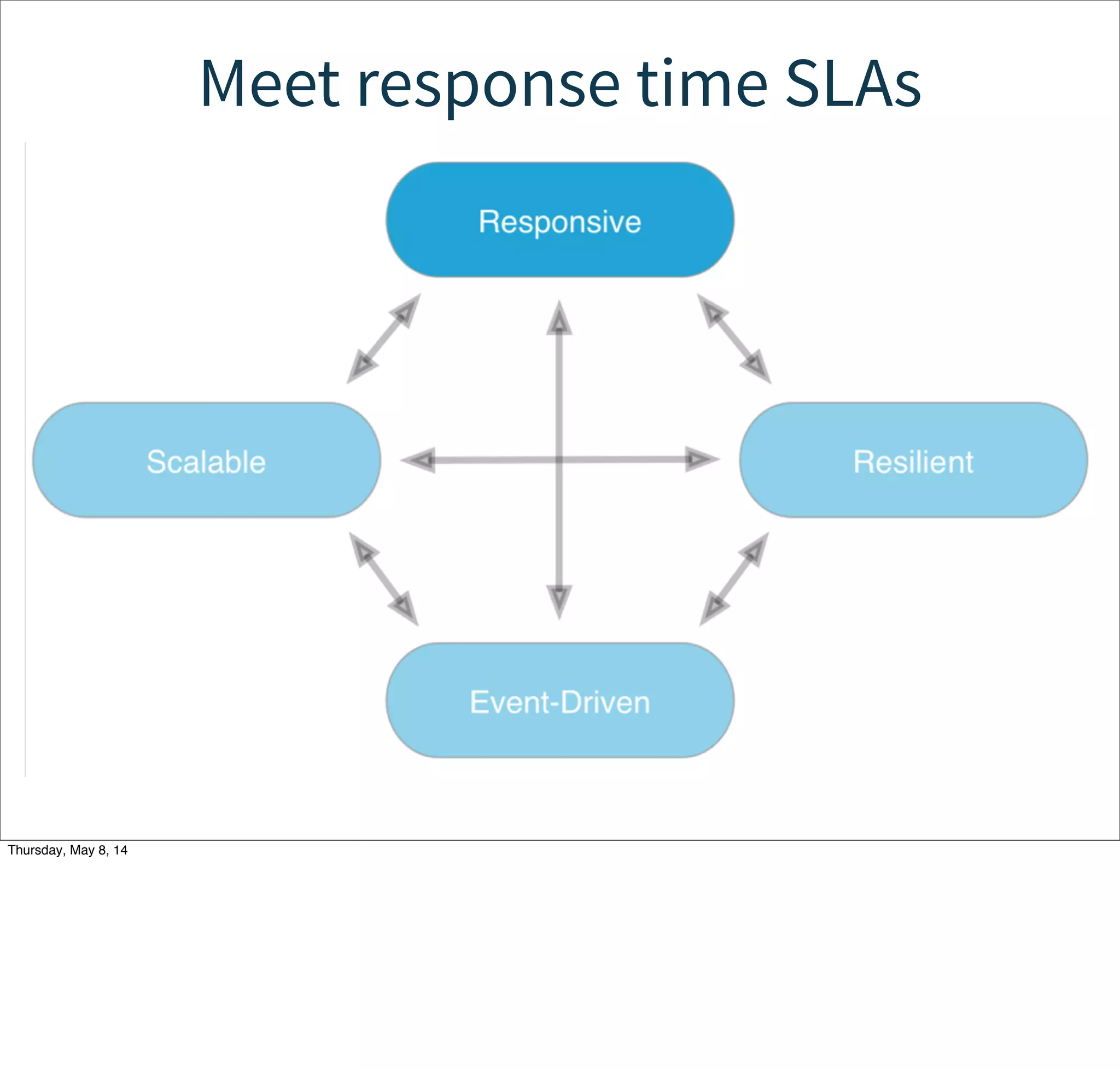 Recover from failure
• Failure is first class:
• Bolt-on solutions, like failover, are
inadequate.
• Fine-grain, built-in recovery is
fundamental.
• Requires:
• Isolation (“bulkheads”).
• Separation of business logic from
error channel.
• Reification of failures and recovery.
• Authority that listens for errors and
triggers recovery.
Tuesday, May 13, 14
 