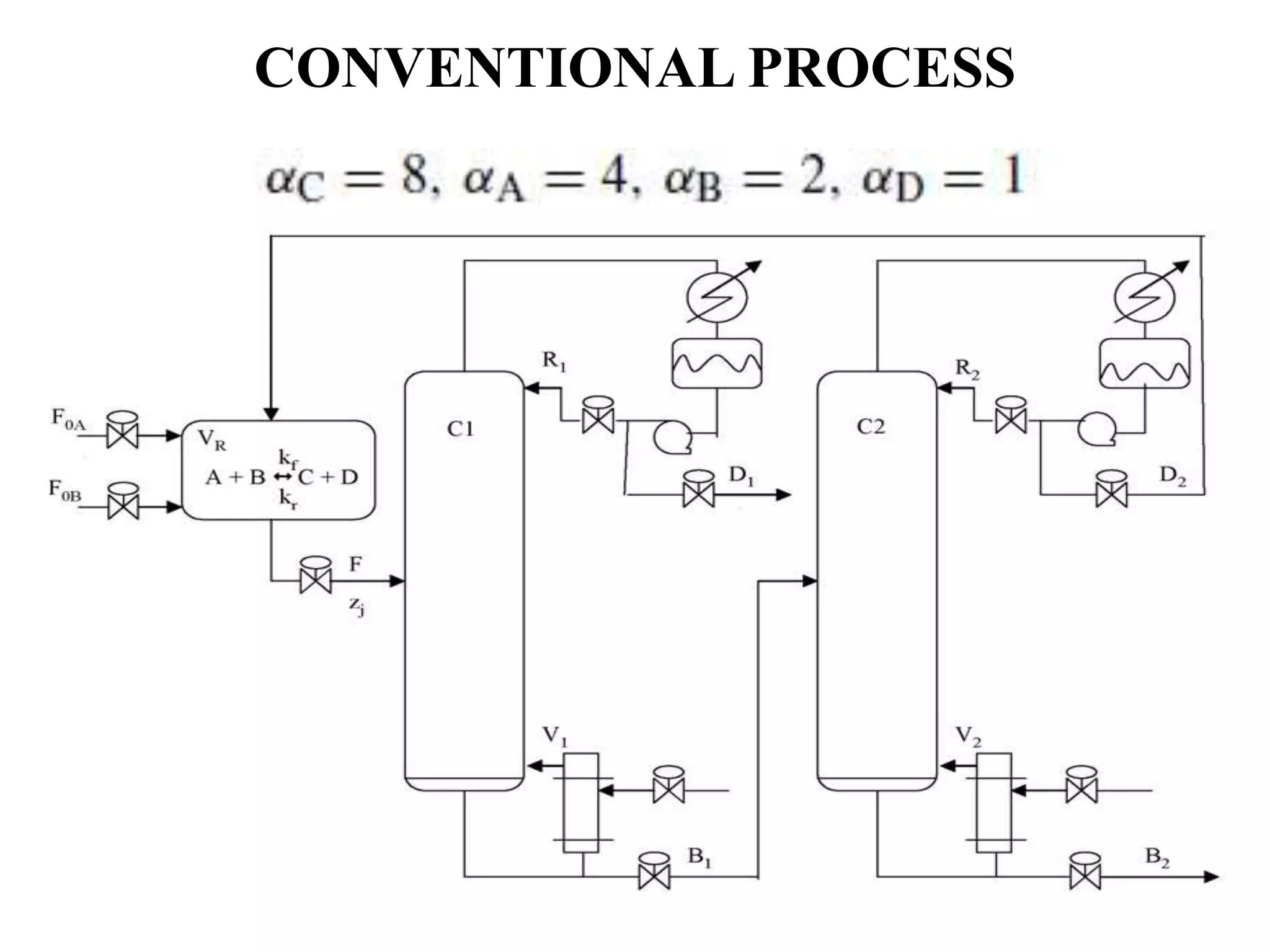 CONVENTIONAL PROCESS
 