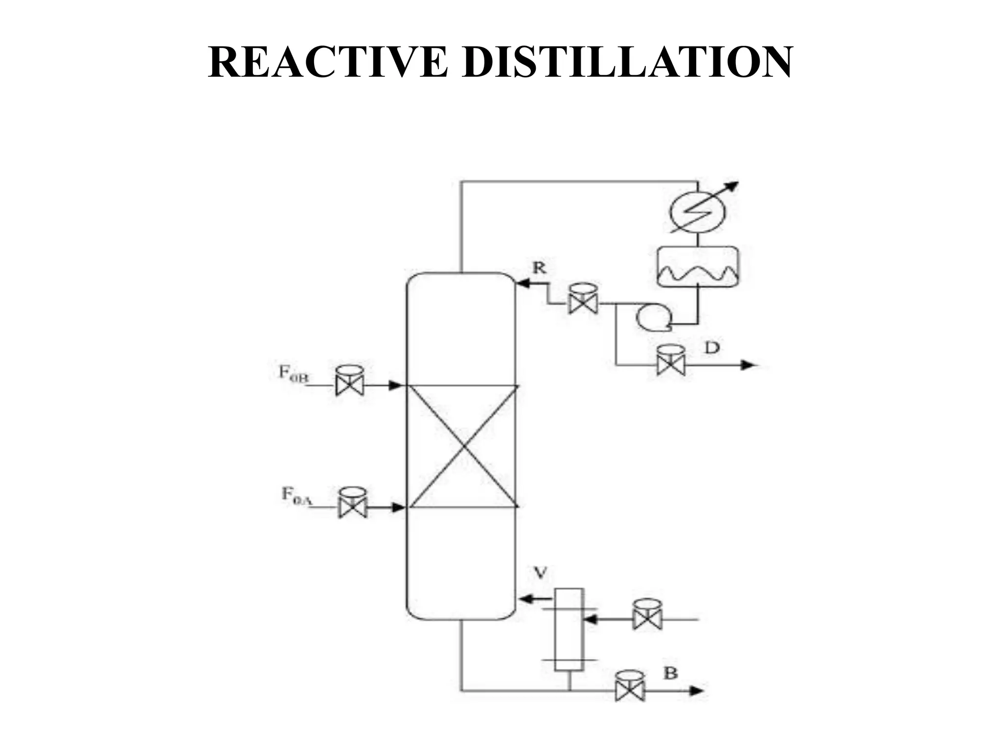 REACTIVE DISTILLATION
 