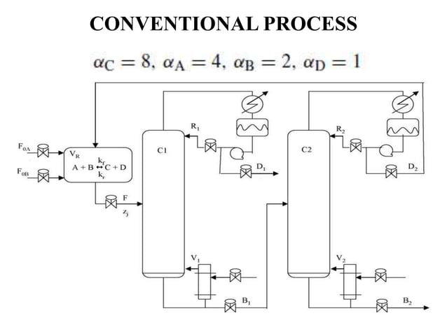 Reactive distillation | PPT | Chemistry | Science