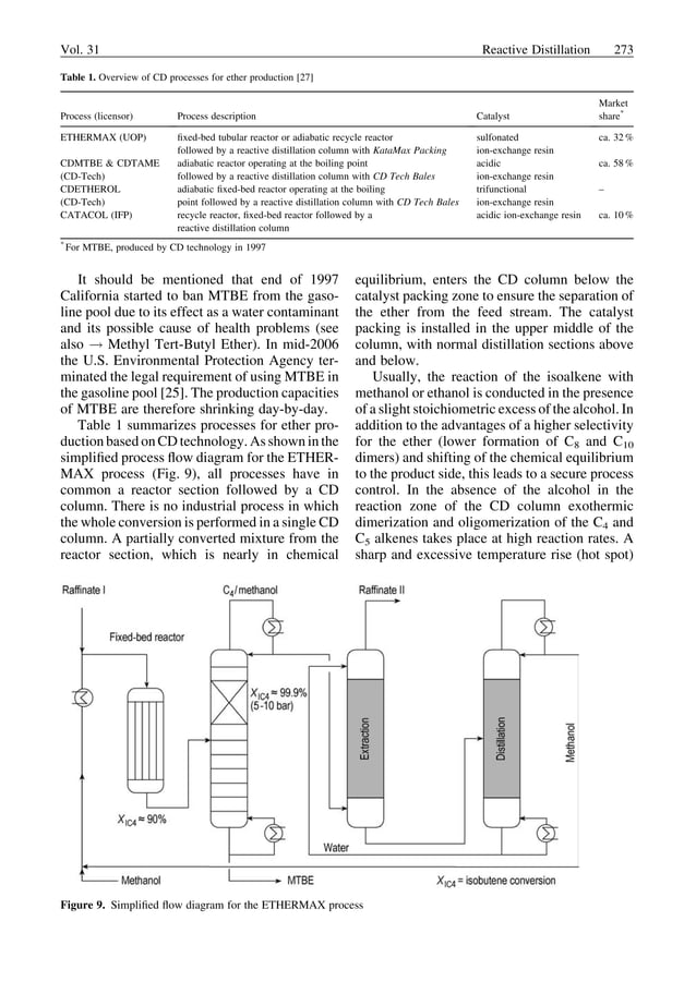Reactive distillation | PDF