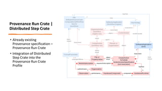 Provenance Run Crate |
Distributed Step Crate
• Already existing
Provenance specification –
Provenance Run Crate
• Integration of Distributed
Step Crate into the
Provenance Run Crate
Profile
 