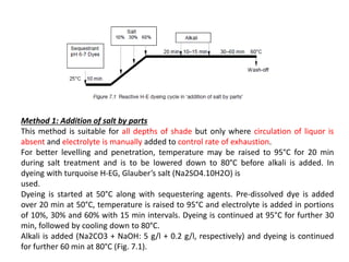 Method 1: Addition of salt by parts
This method is suitable for all depths of shade but only where circulation of liquor is
absent and electrolyte is manually added to control rate of exhaustion.
For better levelling and penetration, temperature may be raised to 95°C for 20 min
during salt treatment and is to be lowered down to 80°C before alkali is added. In
dyeing with turquoise H-EG, Glauber’s salt (Na2SO4.10H2O) is
used.
Dyeing is started at 50°C along with sequestering agents. Pre-dissolved dye is added
over 20 min at 50°C, temperature is raised to 95°C and electrolyte is added in portions
of 10%, 30% and 60% with 15 min intervals. Dyeing is continued at 95°C for further 30
min, followed by cooling down to 80°C.
Alkali is added (Na2CO3 + NaOH: 5 g/l + 0.2 g/l, respectively) and dyeing is continued
for further 60 min at 80°C (Fig. 7.1).
 