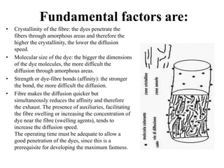 Fundamental factors are:
• Crystallinity of the fibre: the dyes penetrate the
fibers through amorphous areas and therefore the
higher the crystallinity, the lower the diffusion
speed.
• Molecular size of the dye: the bigger the dimensions
of the dye molecules, the more difficult the
diffusion through amorphous areas.
• Strength or dye-fibre bonds (affinity): the stronger
the bond, the more difficult the diffusion.
• Fibre makes the diffusion quicker but
simultaneously reduces the affinity and therefore
the exhaust. The presence of auxiliaries, facilitating
the fibre swelling or increasing the concentration of
dye near the fibre (swelling agents), tends to
increase the diffusion speed.
The operating time must be adequate to allow a
good penetration of the dyes, since this is a
prerequisite for developing the maximum fastness.
 