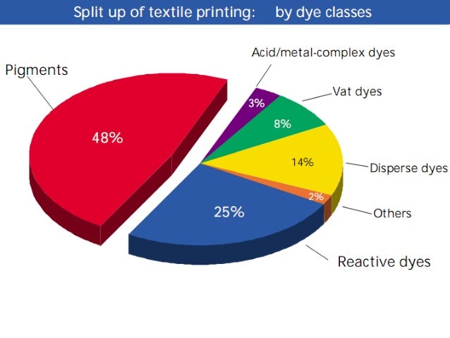 reduce how 6/8 to Reactive dye dye disperse and reduce how 6/8 to Reactive dye dye disperse and