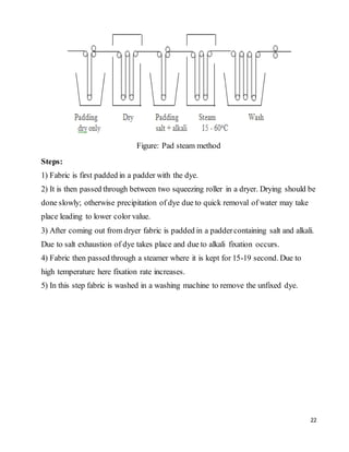 22
Figure: Pad steam method
Steps:
1) Fabric is first padded in a padder with the dye.
2) It is then passed through between two squeezing roller in a dryer. Drying should be
done slowly; otherwise precipitation of dye due to quick removal of water may take
place leading to lower color value.
3) After coming out from dryer fabric is padded in a paddercontaining salt and alkali.
Due to salt exhaustion of dye takes place and due to alkali fixation occurs.
4) Fabric then passed through a steamer where it is kept for 15-19 second. Due to
high temperature here fixation rate increases.
5) In this step fabric is washed in a washing machine to remove the unfixed dye.
 