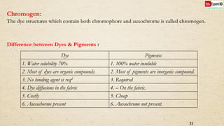 Difference between Dyes & Pigments :
11
Dye Pigments
1. Water solubility 70% 1. 100% water insoluble
2. Most of dyes are organic compounds. 2. Most of pigments are inorganic compound.
3. No binding agent is reqd 3. Required
4. Dye diffusions in the fabric 4. – On the fabric.
5. Costly 5. Cheap
6. Auxochorme present 6. Auxochrome not present.
Chromogen:
The dye structures which contain both chromophore and auxochrome is called chromogen.
 