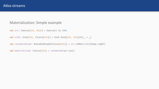 Akka-streams
Materialization: Simple example
 