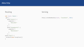 Akka-http
Routing Serving
 