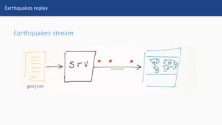 Earthquakes replay
Earthquakes stream
websocket
 