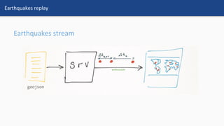 Earthquakes replay
Earthquakes stream
websocket
 
