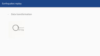 Earthquakes replay
- Data transformation
 
