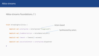 Akka-streams
Akka-streams foundations / 1
Actors based
Synthesized by actors
 