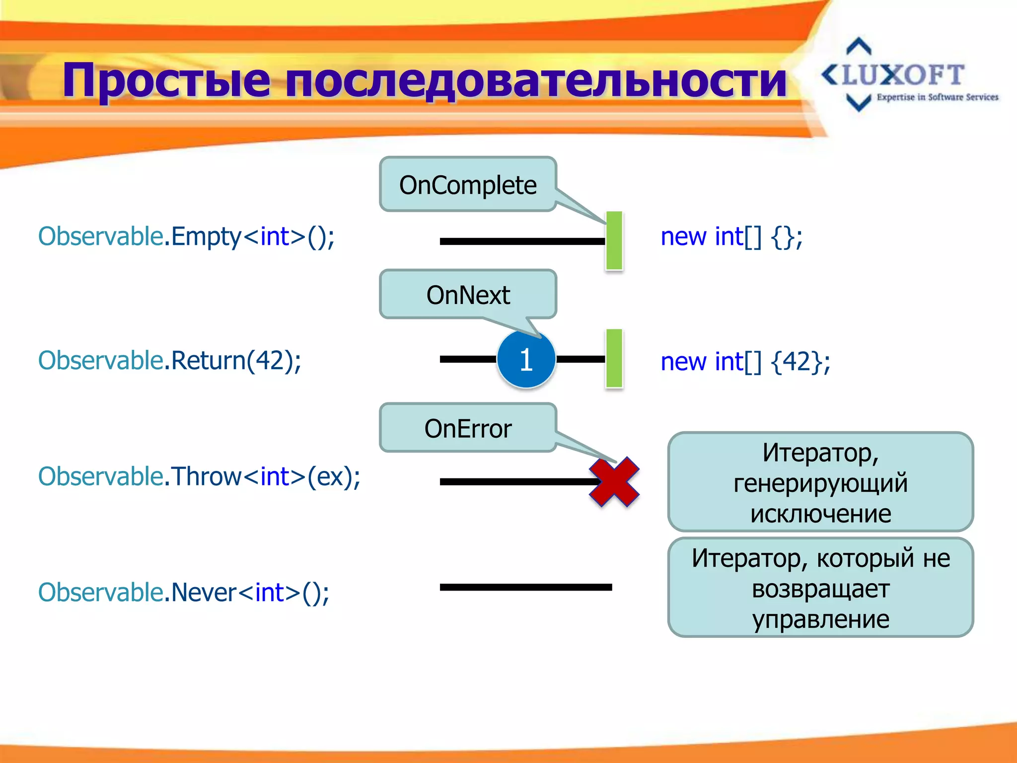 Простые последовательности

                             OnComplete

Observable.Empty<int>();                  new int[] {};

                              OnNext

Observable.Return(42);                    new int[] {42};

                              OnError
                                                  Итератор,
Observable.Throw<int>(ex);                      генерирующий
                                                 исключение
                                            Итератор, который не
Observable.Never<int>();                        возвращает
                                                управление
 