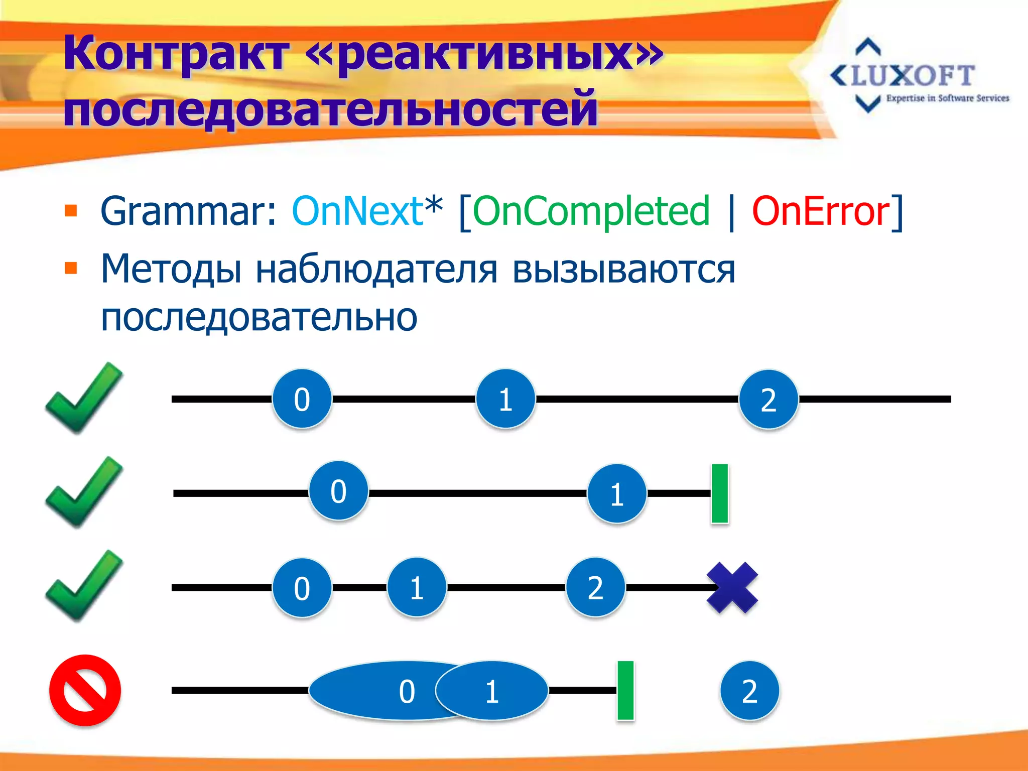 Контракт «реактивных»
последовательностей

 Grammar: OnNext* [OnCompleted | OnError]
 Методы наблюдателя вызываются
  последовательно
 