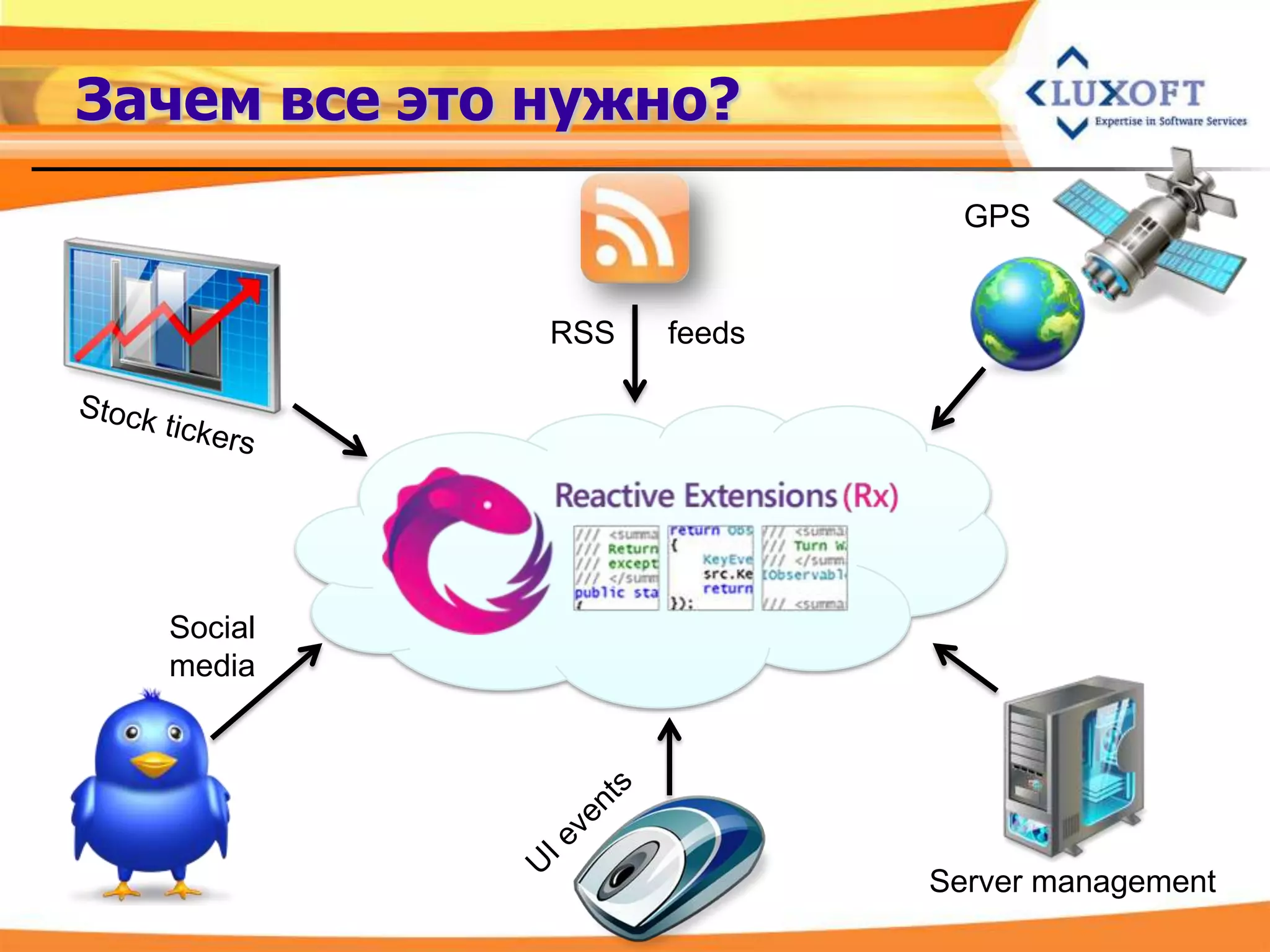 Зачем все это нужно?
                              GPS


              RSS   feeds




  Social
  media




                            Server management
 