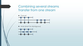 Combining several streams 
Transfer from one stream 
 Concat 
 Amb (short for Abmiguous) 
 