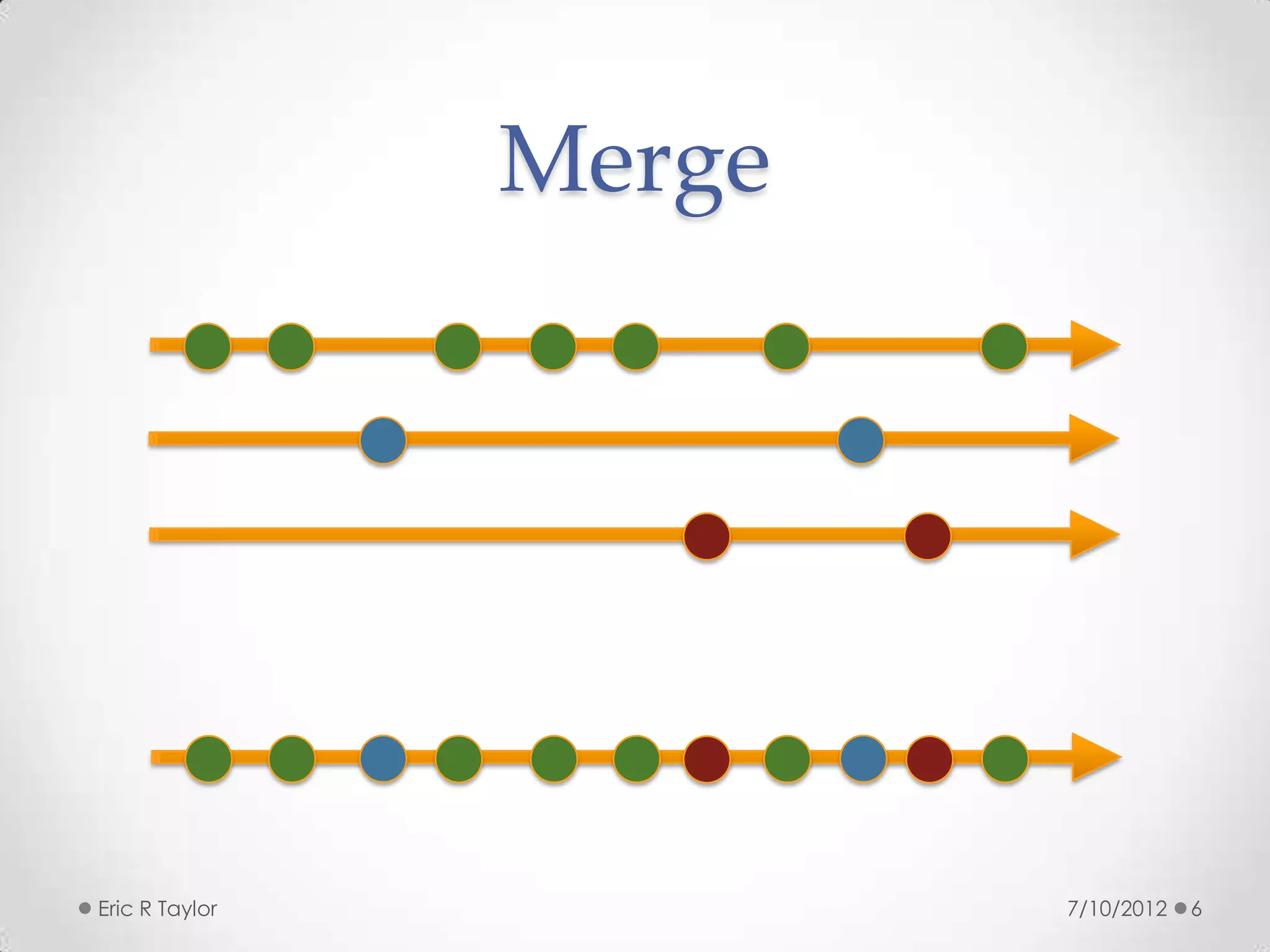 Merge




Eric R Taylor           7/10/2012   6
 