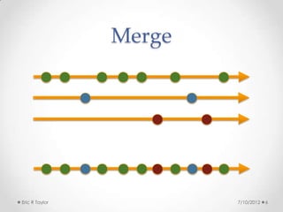 Merge




Eric R Taylor           7/10/2012   6
 