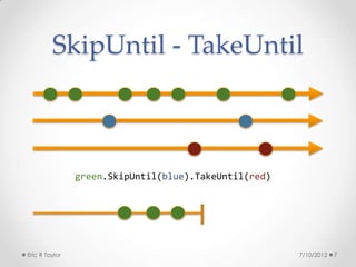 SkipUntil - TakeUntil



                green.SkipUntil(blue).TakeUntil(red)




Eric R Taylor                                          7/10/2012   7
 