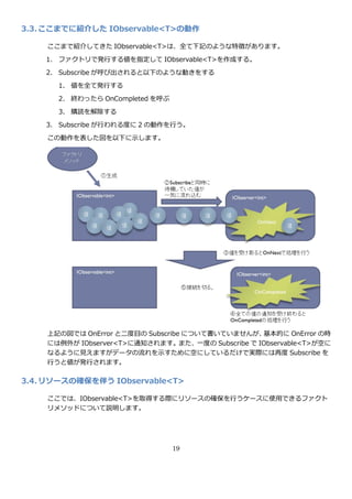 3.3. ここまでに紹介した IObservable<T>の動作

    ここまで紹介してきた IObservable<T>は、全て下記のような特徴があります。

    1. フゔクトリで発行する値を指定して IObservable<T>を作成する。

    2. Subscribe が呼び出されると以下のような動きをする

      1. 値を全て発行する

      2. 終わったら OnCompleted を呼ぶ
      3. 購読を解除する

    3. Subscribe が行われる度に 2 の動作を行う。

    この動作を表した図を以下に示します。




    上記の図では OnError と二度目の Subscribe について書いていませんが、  基本的に OnError の時
    には例外が IObserver<T>に通知されます。また、一度の Subscribe で IObservable<T>が空に
    なるように見えますがデータの流れを示すために空にしているだけで実際には再度 Subscribe を
    行うと値が発行されます。

3.4. リソースの確保を伴う IObservable<T>

    ここでは、IObservable<T>を取得する際にリソースの確保を行うケースに使用できるフゔクト
    リメソッドについて説明します。




                                 19
 