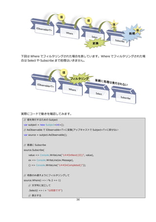 下図は Where でフゖルタリングされた場合を表しています。Where でフゖルタリングされた場
合は Select や Subscribe まで処理はいきません。




実際にコードで動きを確認してみます。
 // 値を発行するための Subject

 var subject = new Subject<int>();

 // AsObservable で IObservable<T>に変換(ゕップキャストで Subject<T>に戻せない

 var source = subject.AsObservable();



 // 普通に Subscribe

 source.Subscribe(

    value => Console.WriteLine("1##OnNext({0})", value),

    ex => Console.WriteLine(ex.Message),

    () => Console.WriteLine("1##OnCompleted()"));



 // 奇数のみ通すようにフゖルタリングして

 source.Where(i => i % 2 == 1)

    // 文字列に加工して

    .Select(i => i + "は奇数です")

    // 表示する
                                           36
 
