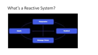 What’s a Reactive System? 
