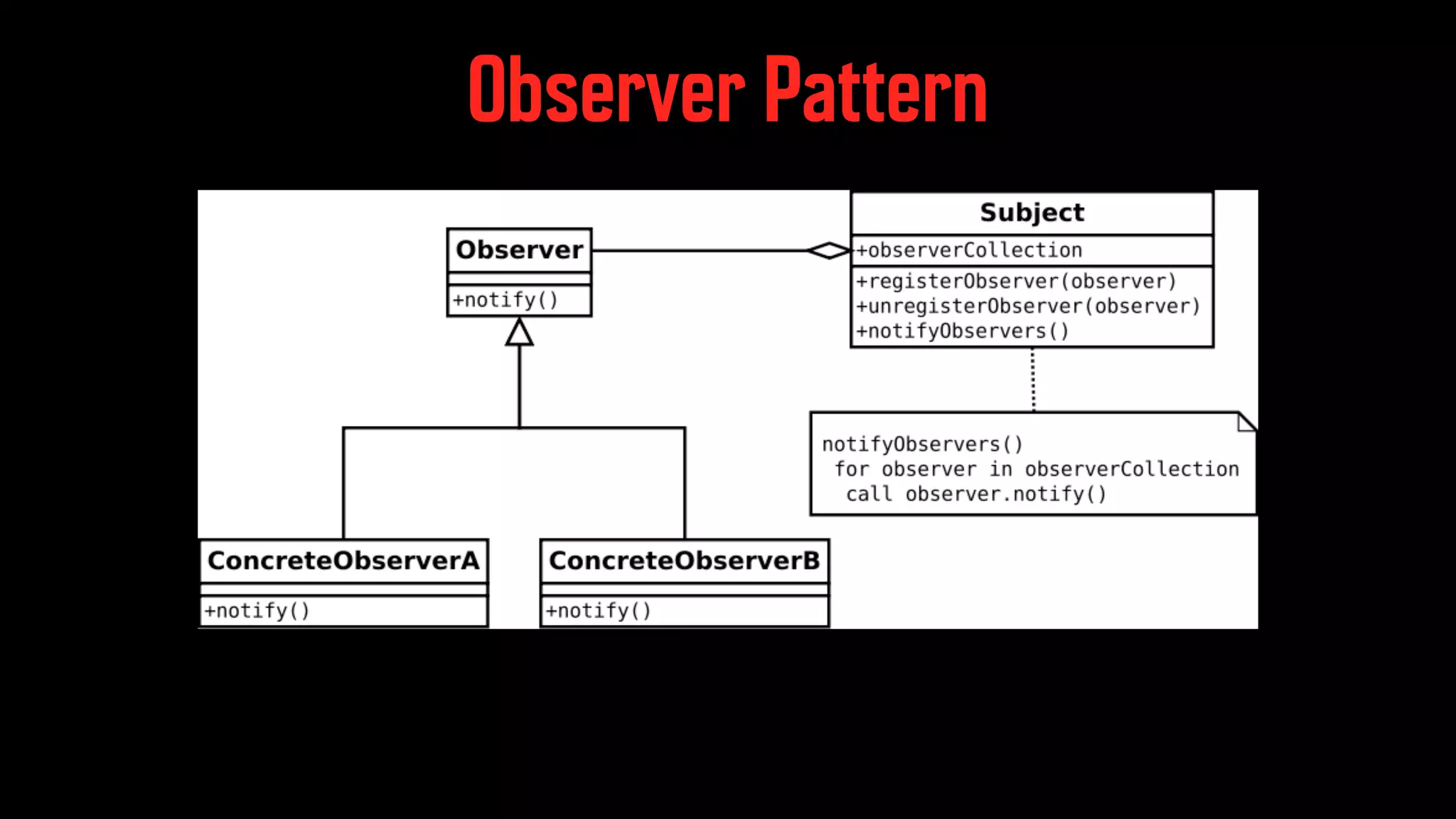 Observer Pattern 