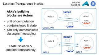 @ticofab
ticofab.ioLocation Transparency in Akka
Actor 1

“John”
“John”
name?
• can only communicate
via async messaging
• unit of computation
Akka’s building
blocks are Actors
name:
Actor 2
• contains logic & state
Actor 1

“John”
“John”
name?
name:
Actor 2
State isolation &

location transparency
Single JVM
JVM 1 JVM 2
 