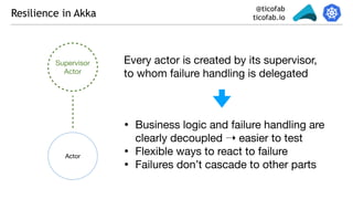 @ticofab
ticofab.ioResilience in Akka
Supervisor
Actor
Actor
Every actor is created by its supervisor,
to whom failure handling is delegated
• Business logic and failure handling are
clearly decoupled ➝ easier to test

• Flexible ways to react to failure

• Failures don’t cascade to other parts
 
