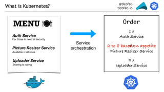@ticofab
ticofab.io
4 x
What is Kubernetes?
MENU
Auth Service
For those in need of security
Picture Resizer Service
Available in all sizes
Uploader Service
Sharing is caring
Order
1 x
Auth Service
2 x
Uploader Service
Service
orchestration
2 to 8 based on appetite
Picture Resizer Service
 