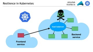 @ticofab
ticofab.ioResilience in Kubernetes
Frontend
service
Backend
service
load balancer
 