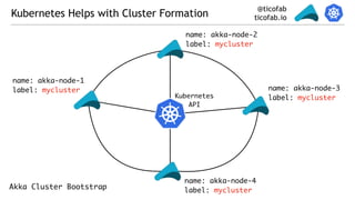 @ticofab
ticofab.ioKubernetes Helps with Cluster Formation
name: akka-node-1
label: mycluster
name: akka-node-4
label: mycluster
name: akka-node-2
label: mycluster
name: akka-node-3
label: myclusterKubernetes
API
Akka Cluster Bootstrap
 