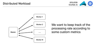 @ticofab
ticofab.ioDistributed Workload
Worker 1
Worker 2
Worker N
….Master
We want to keep track of the
processing rate according to
some custom metrics
 