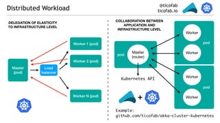 @ticofab
ticofab.io
Load
balancer
pod
pod
pod
Distributed Workload
Worker 1 (pod)
Master
(pod)
Worker 2 (pod)
Worker N (pod)
Master

(router)
Worker
Worker
DELEGATION OF ELASTICITY
TO INFRASTRUCTURE LEVEL
Worker
Worker
+
Example:
github.com/ticofab/akka-cluster-kubernetes
COLLABORATION BETWEEN
APPLICATION AND
INFRASTRUCTURE LEVEL
Kubernetes API
 
