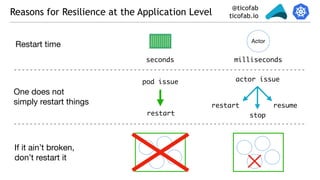 @ticofab
ticofab.ioReasons for Resilience at the Application Level
Restart time
seconds
Actor
milliseconds
If it ain’t broken,
don’t restart it
One does not
simply restart things
pod issue
restart
actor issue
resumerestart
stop
 