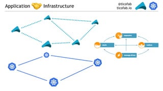 @ticofab
ticofab.ioApplication Infrastructure🤝
 