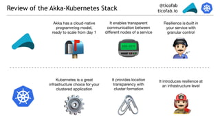 @ticofab
ticofab.ioReview of the Akka-Kubernetes Stack
Kubernetes is a great
infrastructure choice for your
clustered application
⚙
It provides location
transparency with
cluster formation

🖇
It introduces resilience at
an infrastructure level
(
Akka has a cloud-native
programming model,
ready to scale from day 1
📬
It enables transparent
communication between
diﬀerent nodes of a service
📟
Resilience is built in
your service with
granular control
+
 