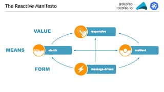 @ticofab
ticofab.ioThe Reactive Manifesto
VALUE
MEANS
FORM
 