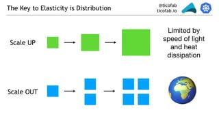 @ticofab
ticofab.ioThe Key to Elasticity is Distribution
Scale UP
Limited by
speed of light
and heat
dissipation
Scale OUT
🌍
 