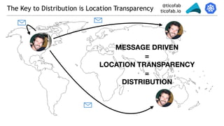 @ticofab
ticofab.ioThe Key to Distribution is Location Transparency
MESSAGE DRIVEN
=
LOCATION TRANSPARENCY
=
DISTRIBUTION
 