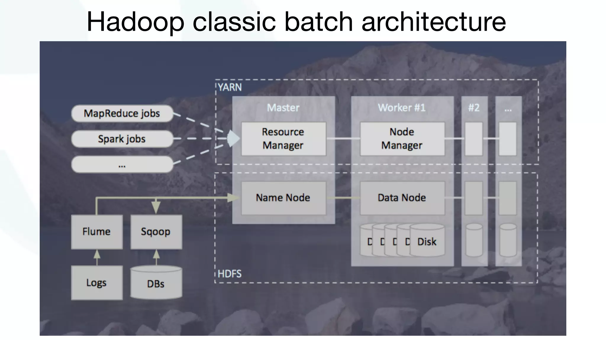 Hadoop classic batch architecture
 